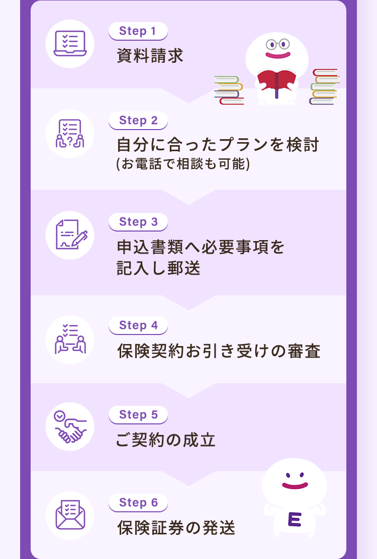 Step 1
資料請求
Step 2
自分に合ったプランを検討
(お電話で相談も可能)
Step 3
申込書類へ必要事項を
記入し郵送
Step 4
保険契約お引き受けの審査
Step 5
ご契約の成立
Step 6
保険証券の発送