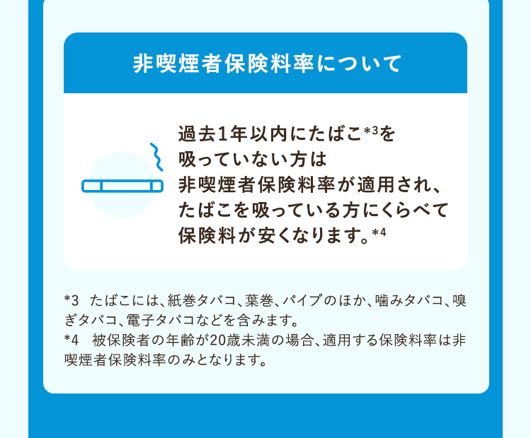 非喫煙者保険料率について
過去1年以内にたばこ*3を
}吸っていない方は
非喫煙者保険料率が適用され、
たばこを吸っている方にくらべて
保険料が安くなります。 *
*4
*3 たばこには、 紙巻タバコ、 葉巻、 パイプのほか、噛みタバコ、嗅
ぎタバコ 電子タバコなどを含みます。
*4 被保険者の年齢が20歳未満の場合、 適用する保険料率は非
喫煙者保険料率のみとなります。