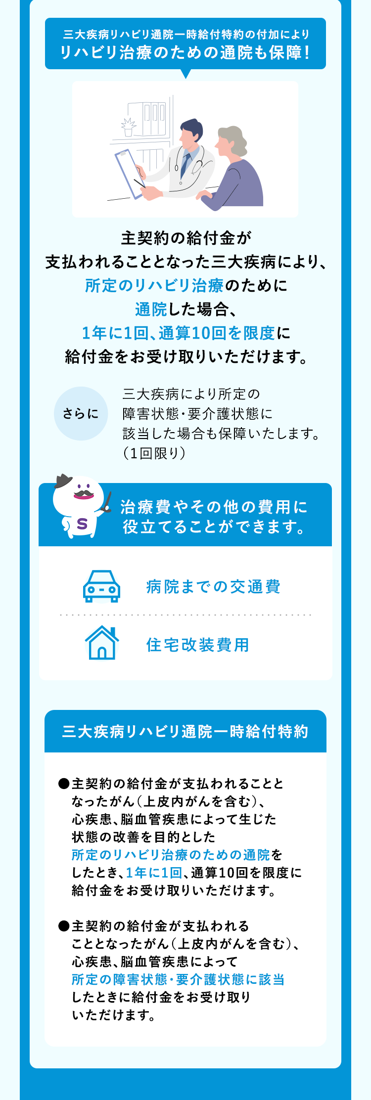 三大疾病リハビリ通院一時給付特約の付加により
リハビリ治療のための通院も保障!
主契約の給付金が
支払われることとなった三大疾病により、
所定のリハビリ治療のために
通院した場合、
1年に1回、通算10回を限度に
給付金をお受け取りいただけます。
三大疾病により所定の
さらに
障害状態・要介護状態に
該当した場合も保障いたします。
(1回限り)
S
治療費やその他の費用に
役立てることができます。
病院までの交通費
住宅改装費用
三大疾病リハビリ通院一時給付特約
主契約の給付金が支払われることと
なったがん (上皮内がんを含む)、
心疾患、脳血管疾患によって生じた
状態の改善を目的とした
所定のリハビリ治療のための通院を
したとき、1年に1回、通算10回を限度に
給付金をお受け取りいただけます。
主契約の給付金が支払われる
こととなったがん (上皮内がんを含む)、
心疾患、脳血管疾患によって
所定の障害状態要介護状態に該当
したときに給付金をお受け取り
いただけます。