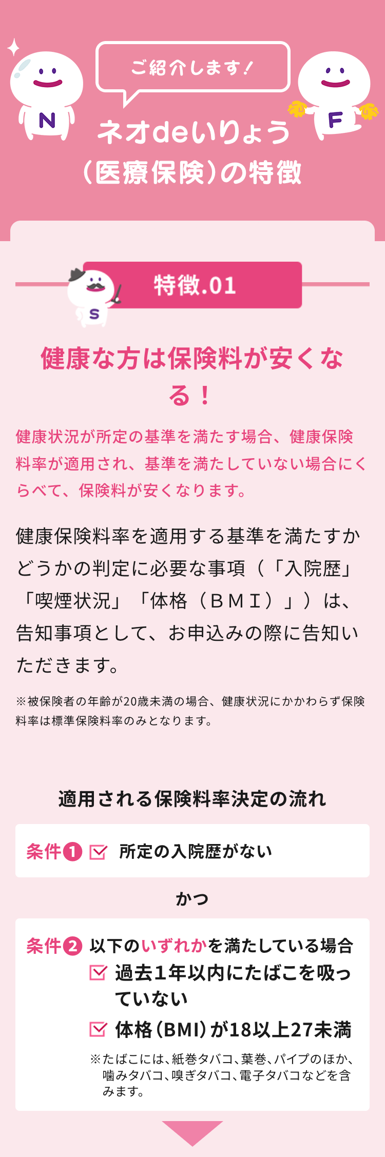 ネオdeいりょう（医療保険）の特徴

特徴.01
健康な方は保険料が安くなる！