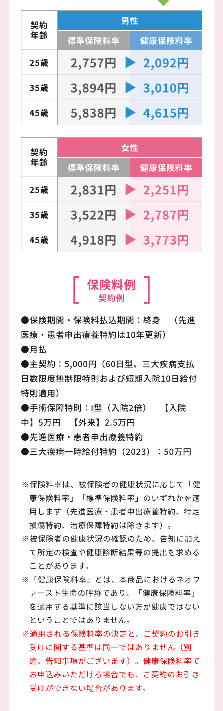 保障充実プラン