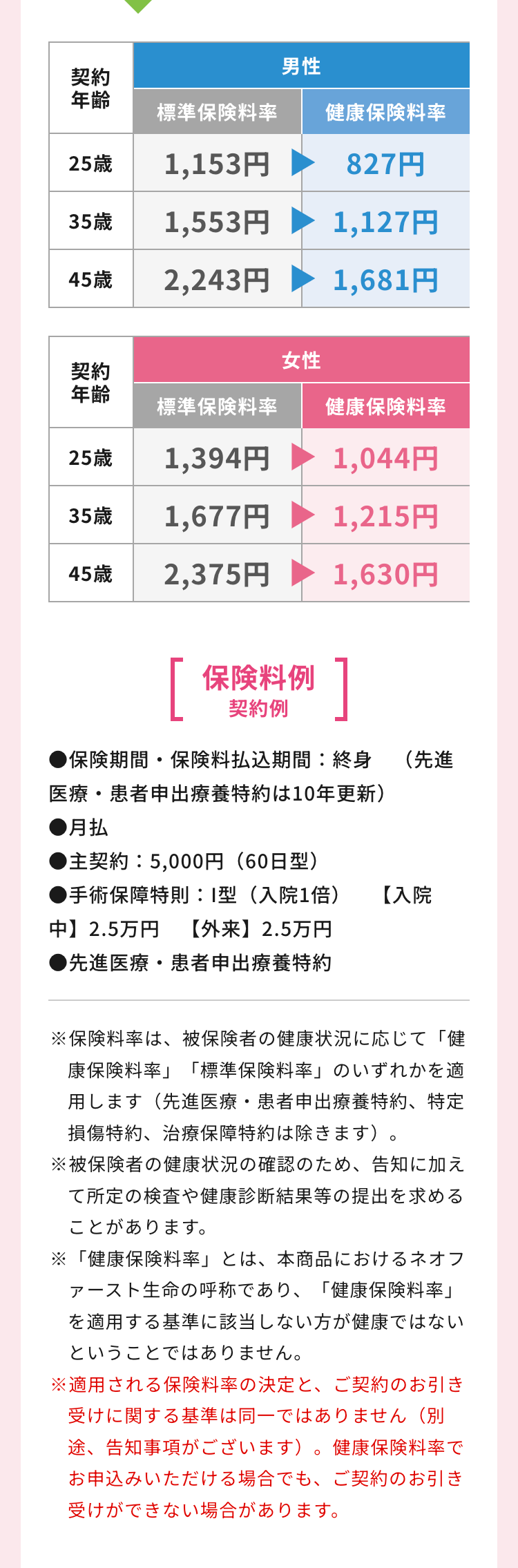 シンプルプラン