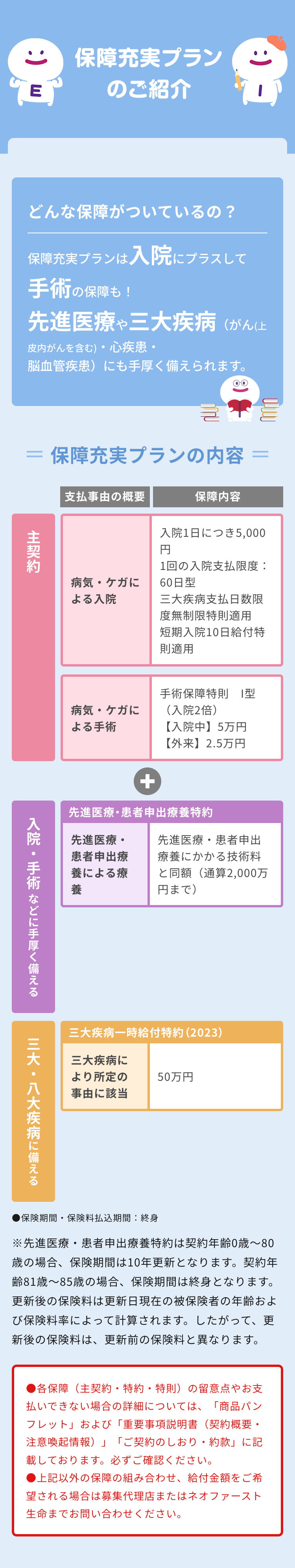 しっかりプランのご紹介