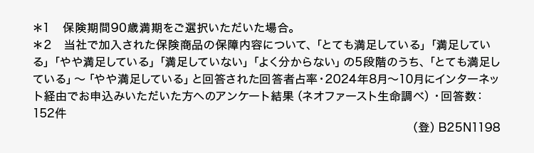 *1 保険期間90歳満期をご選択いただいた場合。
*2 当社で加入された保険商品の保障内容について、「とても満足している」 「満足してい
る」 「やや満足している」 「満足していない」 「よく分からない」 の5段階のうち、「とても満足し
ている」 〜 「やや満足している」と回答された回答者占率・2024年8月~10月にインターネッ
ト経由でお申込みいただいた方へのアンケート結果 (ネオファースト生命調べ) 回答数:
152件
.
(登) B25N1198