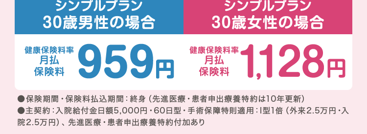 ネオdeいりょう