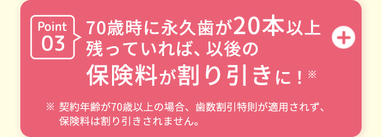 +
Point 70歳時に永久歯が20本以上
03 残っていれば、以後の
保険料が割り引きに! ※
※ 契約年齢が70歳以上の場合、 歯数割引特則が適用されず、
保険料は割り引きされません。