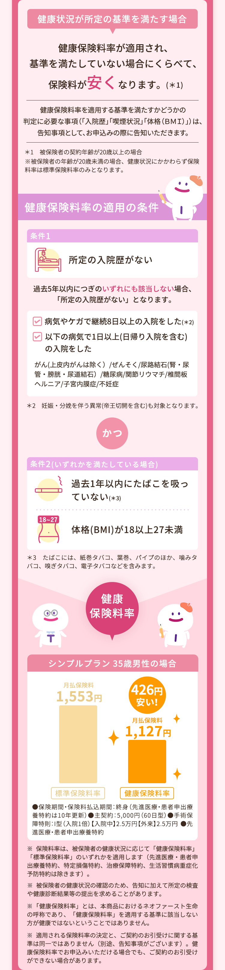健康状況が所定の基準を満たす場合
健康保険料率が適用され、
基準を満たしていない場合にくらべて、
保険料が安くなります。(*1)
健康保険料率を適用する基準を満たすかどうかの
判定に必要な事項 (「入院歴」 「喫煙状況」 「体格 (BMI)」)は、
告知事項として、お申込みの際に告知いただきます。
*1 被保険者の契約年齢が20歳以上の場合
※被保険者の年齢が20歳未満の場合、 健康状況にかかわらず保険
料率は標準保険料率のみとなります。
健康保険料率の適用の条件
条件1
所定の入院歴がない
:)
過去5年以内につぎのいずれにも該当しない場合、
「所定の入院歴がない」 となります。
病気やケガで継続8日以上の入院をした(*2)
以下の病気で1日以上(日帰り入院を含む)
の入院をした
がん(上皮肉がんは除く) /ぜんそく / 尿路結石 (腎・尿
管・膀胱・尿道結石) /糖尿病/関節リウマチ/椎間板
ヘルア/子宮内膜症/不妊症
*2 妊娠・分娩を伴う異常(帝王切開を含む)も対象となります。
かつ
条件2 (いずれかを満たしている場合)
過去1年以内にたばこを吸っ
ていない (*3)
18-27
体格 (BMI)が18以上27未満
*3 たばこには、 紙巻タバコ、 葉巻、 パイプのほか、 噛みタ
バコ、嗅ぎタバコ、 電子タバコなどを含みます。
8) +
T
健康
【保険料率
シンプルプラン 35歳男性の場合
1,553円
426円
安い!
1,127円
標準保険料率
健康保険料率
●シンプルプラン●保険期間・保険料払込期間: 終身 (先進
医療・患者申出療養特約は10年更新) 月払●主契約 :
5,000円(60日型) ●手術保障特則: I型 (入院1倍) 【入院中 】
2.5万円【外来】2.5万円 ●先進医療・患者申出療養特約
※ 保険料率は、 被保険者の健康状況に応じて ｢健康保険料率」
「標準保険料率」 のいずれかを適用します (先進医療・患者申
出療養特約、特定損傷特約、治療保障特約は除きます)。
※ 被保険者の健康状況の確認のため、 告知に加えて所定の検査
や健康診断結果等の提出を求めることがあります。
※「健康保険料率」とは、本商品におけるネオファースト生命
の呼称であり、 ｢健康保険料率」を適用する基準に該当しない
方が健康ではないということではありません。
※ 適用される保険料率の決定と、ご契約のお引き受けに関する
基準は同一ではありません (別途、 告知事項がございます)。
健康保険料率でお申込みいただける場合でも、 ご契約のお引き
受けができない場合があります。