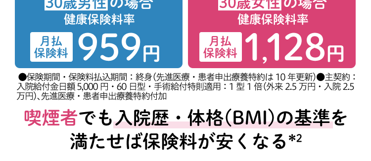 ネオファースト生命
ネオdeいりょう