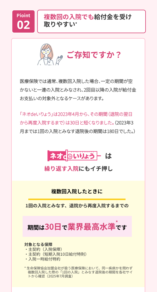 Pioint
02
複数回の入院でも給付金を受け
取りやすい *