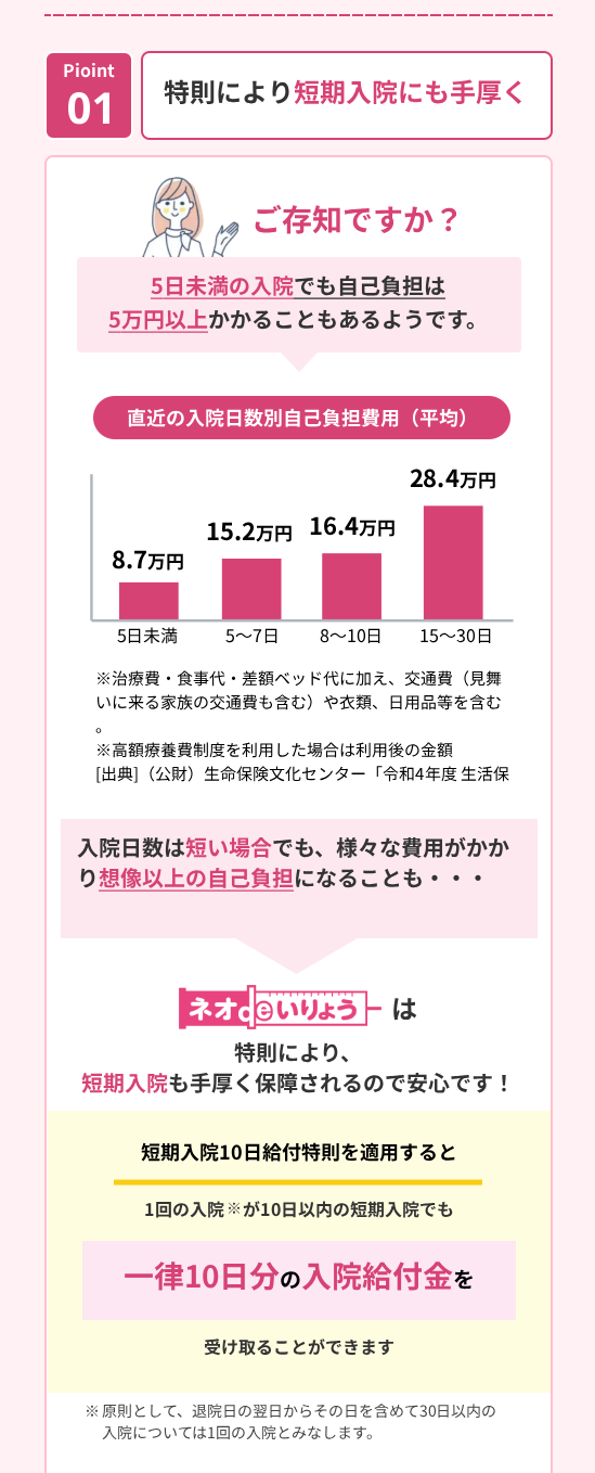特則により短期入院にも手厚く