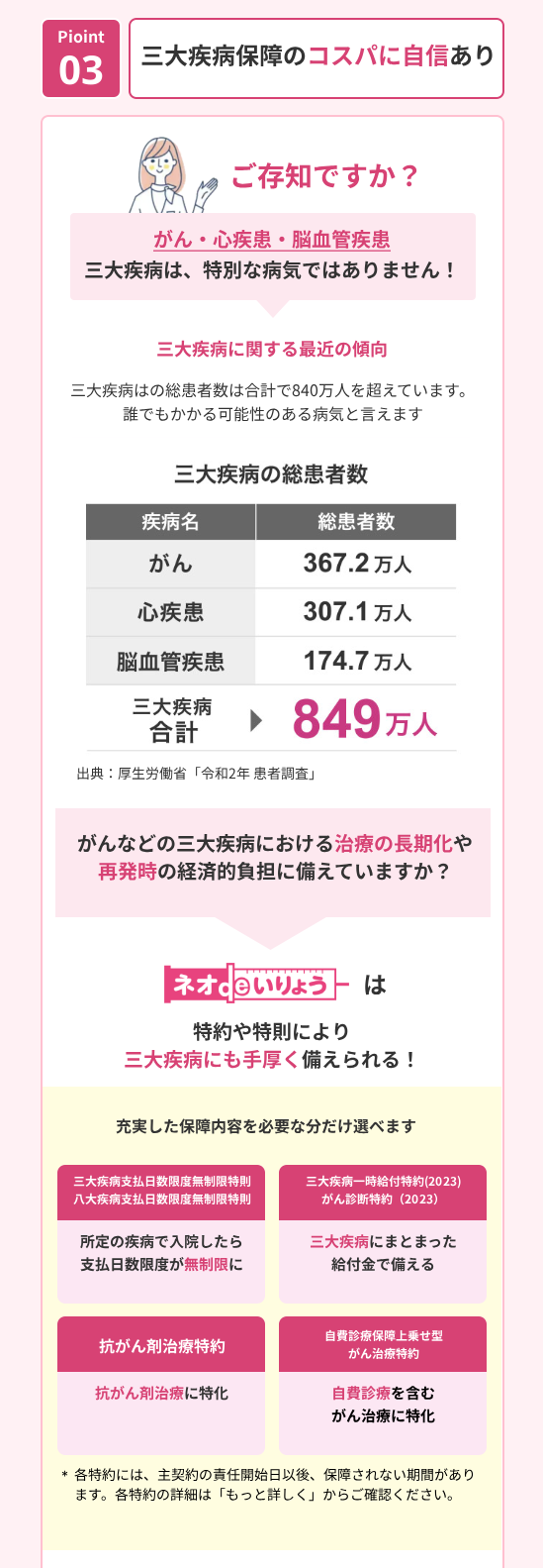 Pioint03
三大疾病保障のコスパに自信あり