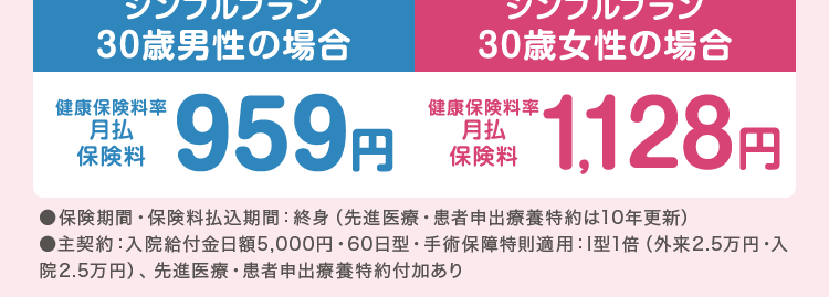 健康な今だからこそ |
備える医療保険
ネオde いりょう