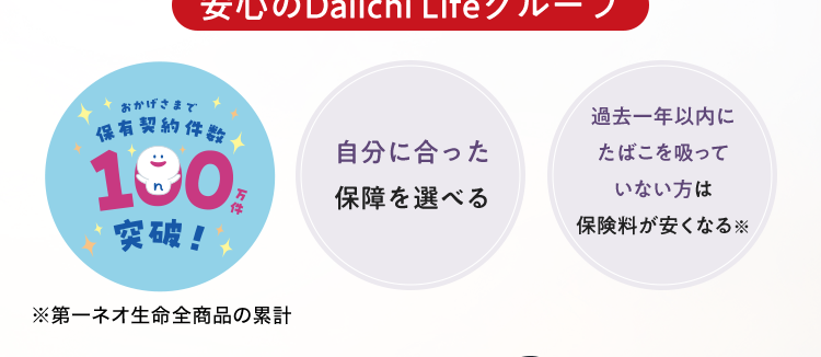 治療の選択肢が広がる
がん保険
安心のDaiichi Lifeグループ
おかげさまで
過去一年以内に
保有契約件数
190€
自分に合った
たばこを吸って
いない方は
保障を選べる
突破!
保険料が安くなる※
※第一ネオ生命全商品の累計
ネオde がん ちりょう
<無解約返戻金型終身がん保険>