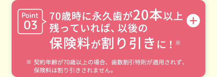 +
Point 70歳時に永久歯が20本以上
03 残っていれば、 以後の
保険料が割り引きに! ※
※ 契約年齢が70歳以上の場合、 歯数割引特則が適用されず、
保険料は割り引きされません。