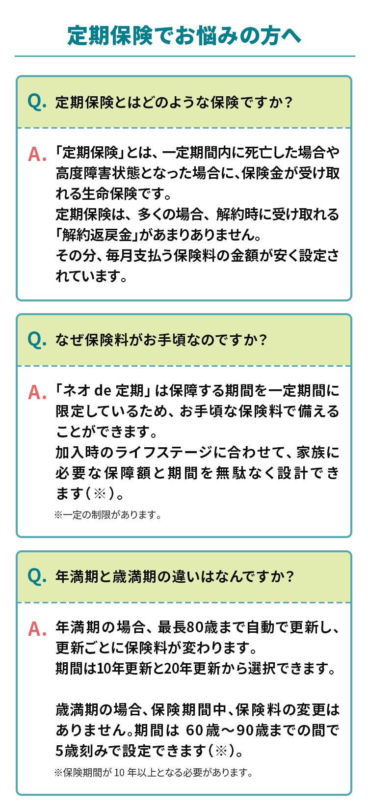 定期保険でお悩みの方へ
Q. 定期保険とはどのような保険ですか?
A. 「定期保険」とは、一定期間内に死亡した場合や
高度障害状態となった場合に、保険金が受け取
れる生命保険です。
定期保険は、多くの場合、 解約時に受け取れる
「解約返戻金」があまりありません。
その分、毎月支払う保険料の金額が安く設定さ
れています。
Q.なぜ保険料がお手頃なのですか?
A. 「ネオ de 定期」 は保障する期間を一定期間に
限定しているため、 お手頃な保険料で備える
ことができます。
加入時のライフステージに合わせて、家族に
必要な保障額と期間を無駄なく設計でき
ます(※)。
※一定の制限があります。
Q.年満期と歳満期の違いはなんですか?
A.年満期の場合、 最長80歳まで自動で更新し、
更新ごとに保険料が変わります。
期間は10年更新と20年更新から選択できます。
歳満期の場合、 保険期間中、 保険料の変更は
ありません。期間は60歳~90歳までの間で
5歳刻みで設定できます(※)。
※保険期間が10年以上となる必要があります。