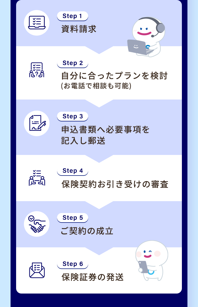 29
Step 1
資料請求
Step 2
自分に合ったプランを検討
(お電話で相談も可能)
Step 3
申込書類へ必要事項を
記入し郵送
Step4
保険契約お引き受けの審査
Step 5
ご契約の成立
Step 6
保険証券の発送