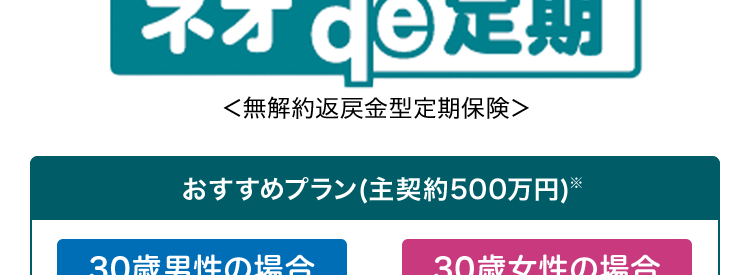 第一ネオ生命の
保障を柔軟に選べる保険
ネオde 定期
de定期
<無解約返戻金型定期保険>
おすすめプラン(主契約500万円)※
30歳男性の場合
30歳女性の場合
月払
保険料 570円
月払
保険料 465円
加入時のライフステージに柔軟に対応!
無料で10秒 /
WEBで簡単 /