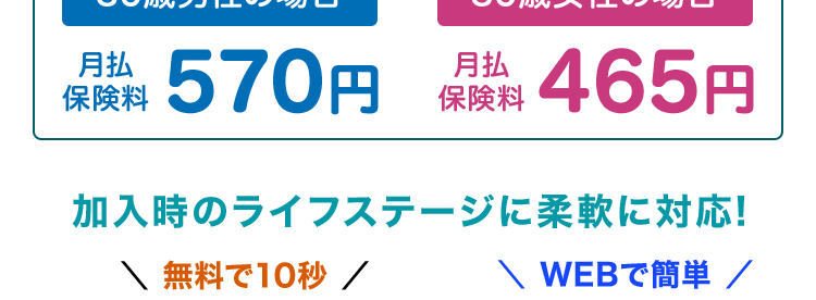 第一ネオ生命の
保障を柔軟に選べる保険
ネオde 定期
de定期
<無解約返戻金型定期保険>
おすすめプラン(主契約500万円)※
30歳男性の場合
30歳女性の場合
月払
保険料 570円
月払
保険料 465円
加入時のライフステージに柔軟に対応!
無料で10秒 /
WEBで簡単 /