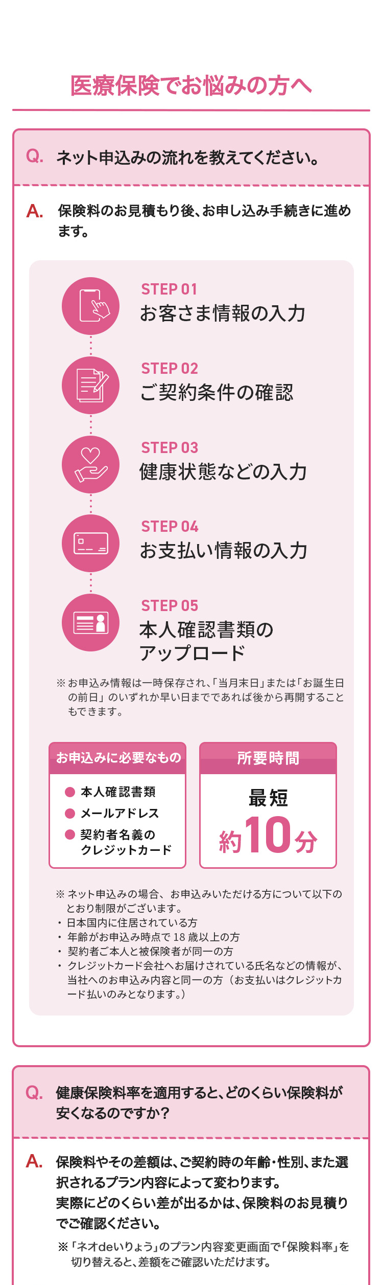 医療保険でお悩みの方へ
Q. ネット申込みの流れを教えてください。
A. 保険料のお見積もり後、お申し込み手続きに進め
ます。
STEP 01
お客さま情報の入力
♡
STEP 02
ご契約条件の確認
STEP 03
健康状態などの入力
0
STEP 04
お支払い情報の入力
STEP 05
本人確認書類の
アップロード
※お申込み情報は一時保存され、 「当月末日」 または 「お誕生日
「の前日」のいずれか早い日までであれば後から再開すること
もできます。
お申込みに必要なもの
所要時間
本人確認書類
メールアドレス
最短
契約者名義の
クレジットカード
約10分
※ネット申込みの場合、 お申込みいただける方について以下の
とおり制限がございます。
.
日本国内に住居されている方
年齢がお申込み時点で18歳以上の方
.
契約者ご本人と被保険者が同一の方
クレジットカード会社へお届けされている氏名などの情報が、
当社へのお申込み内容と同一の方(お支払いはクレジットカ
ード払いのみとなります。)
健康保険料率を適用すると、 どのくらい保険料が
安くなるのですか?
A. 保険料やその差額は、ご契約時の年齢・性別、また選
択されるプラン内容によって変わります。
実際にどのくらい差が出るかは、保険料のお見積り
でご確認ください。
※「ネオdeいりょう」のプラン内容変更画面で「保険料率」を
切り替えると、差額をご確認いただけます。