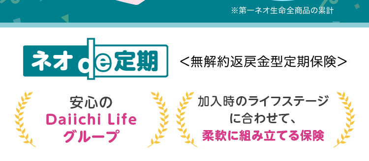 加入時のライフステージに合わせて準備できる
定期保険ならではの
お手頃な保険料!
おかげさまで
保有契約件数
180
突破!
6
※第一ネオ生命全商品の累計
ネオde 定期 <無解約返戻金型定期保険>
安心の
加入時のライフステージ
Daiichi Life
グループ
に合わせて、
柔軟に組み立てる保険