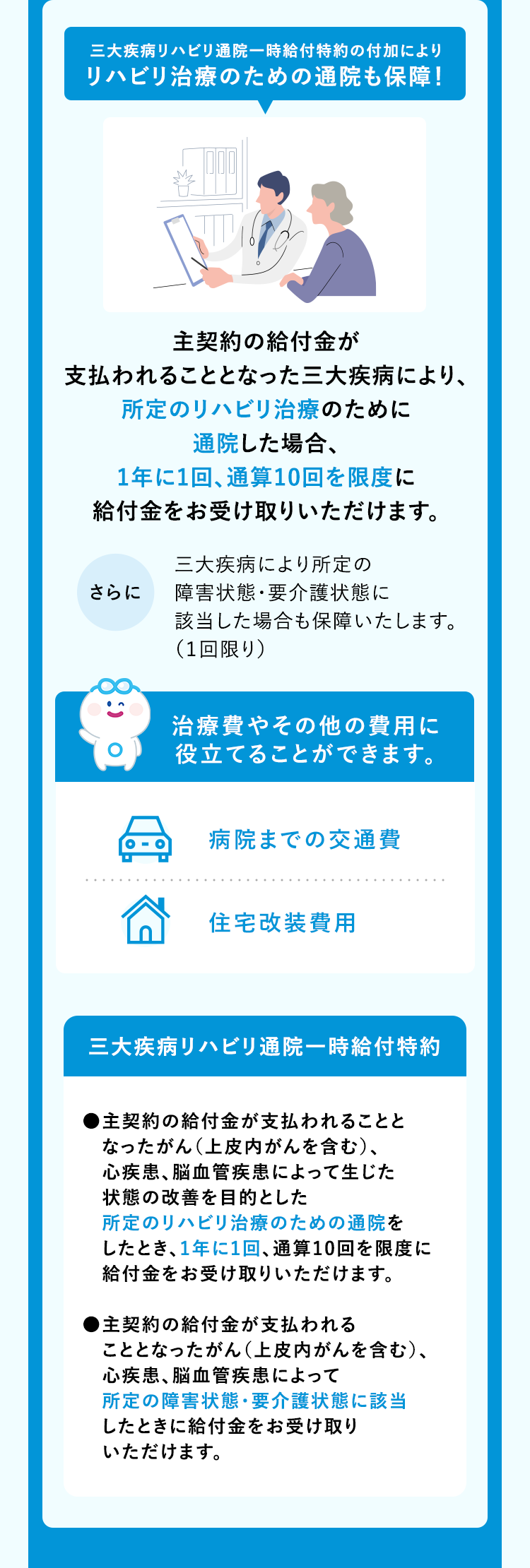 三大疾病リハビリ通院一時給付特約の付加により
リハビリ治療のための通院も保障!
主契約の給付金が
支払われることとなった三大疾病により、
所定のリハビリ治療のために
通院した場合、
1年に1回、通算10回を限度に
給付金をお受け取りいただけます。
三大疾病により所定の
さらに
障害状態・要介護状態に
該当した場合も保障いたします。
(1回限り)
治療費やその他の費用に
役立てることができます。
病院までの交通費
住宅改装費用
三大疾病リハビリ通院一時給付特約
●主契約の給付金が支払われることと
なったがん(上皮内がんを含む)、
心疾患、脳血管疾患によって生じた
状態の改善を目的とした
所定のリハビリ治療のための通院を
したとき、1年に1回、通算10回を限度に
給付金をお受け取りいただけます。
●主契約の給付金が支払われる
こととなったがん (上皮内がんを含む)、
心疾患、脳血管疾患によって
所定の障害状態・要介護状態に該当
したときに給付金をお受け取り
いただけます。