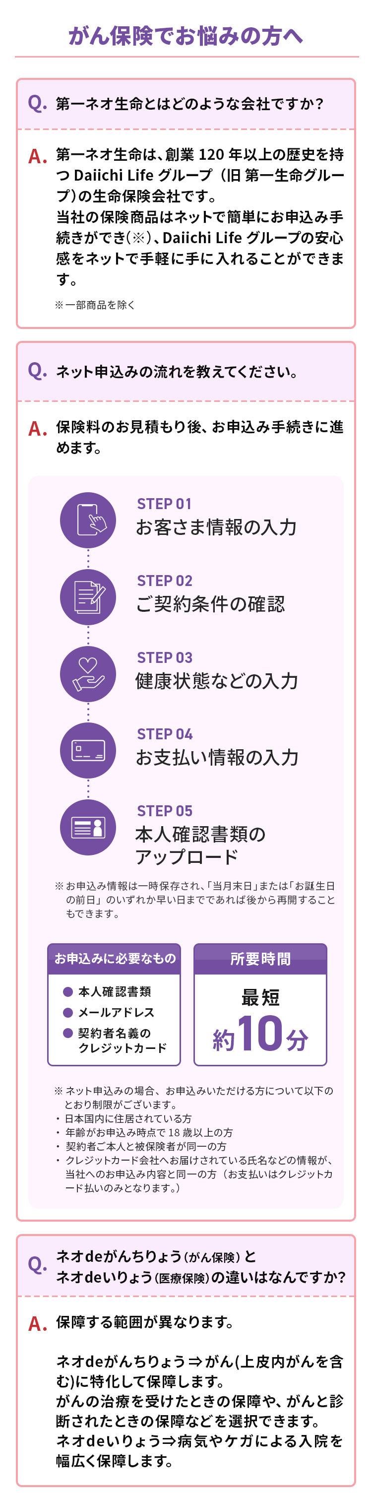 がん保険でお悩みの方へ
Q. 第一ネオ生命とはどのような会社ですか?
A. 第一ネオ生命は、創業120年以上の歴史を持
つ Daiichi Life グループ (旧 第一生命グルー
プ)の生命保険会社です。
当社の保険商品はネットで簡単にお申込み手
続きができ(※)、Daiichi Life グループの安心
感をネットで手軽に手に入れることができま
す。
※一部商品を除く
Q. ネット申込みの流れを教えてください。
A.保険料のお見積もり後、お申込み手続きに進
めます。
....
0
STEP 01
お客さま情報の入力
STEP 02
ご契約条件の確認
STEP 03
健康状態などの入力
STEP 04
お支払い情報の入力
STEP 05
本人確認書類の
アップロード
※お申込み情報は一時保存され、 「当月末日」 または 「お誕生日
の前日」のいずれか早い日までであれば後から再開すること
もできます。
お申込みに必要なもの
所要時間
本人確認書類
メールアドレス
最短
契約者名義の
クレジットカード
約10分
※ネット申込みの場合、 お申込みいただける方について以下の
とおり制限がございます。
•
日本国内に住居されている方
.
年齢がお申込み時点で18歳以上の方
•
契約者ご本人と被保険者が同一の方
クレジットカード会社へお届けされている氏名などの情報が、
当社へのお申込み内容と同一の方(お支払いはクレジットカ
ード払いのみとなります。)
Q.
ネオdeがんちりょう (がん保険) と
ネオdeいりょう (医療保険) の違いはなんですか?
A.保障する範囲が異なります。
ネオdeがんちりょう がん(上皮内がんを含
む)に特化して保障します 。
がんの治療を受けたときの保障や、がんと診
断されたときの保障などを選択できます。
ネオdeいりょう 病気やケガによる入院を
幅広く保障します。