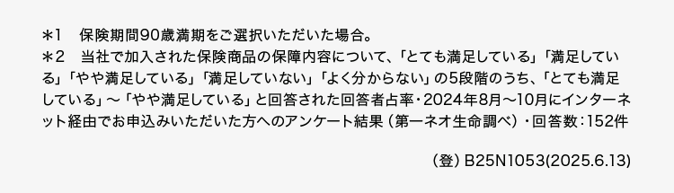*1 保険期間90歳満期をご選択いただいた場合。
*2 当社で加入された保険商品の保障内容について、「とても満足している」 「満足してい
る」 「やや満足している」 「満足していない」 「よく分からない」 の5段階のうち、「とても満足
している」 ~ 「やや満足している」と回答された回答者占率・ 2024年8月~10月にインターネ
ット経由でお申込みいただいた方へのアンケート結果 (第一ネオ生命調べ) 回答数 : 152件
(登) B25N1053(2025.6.13)