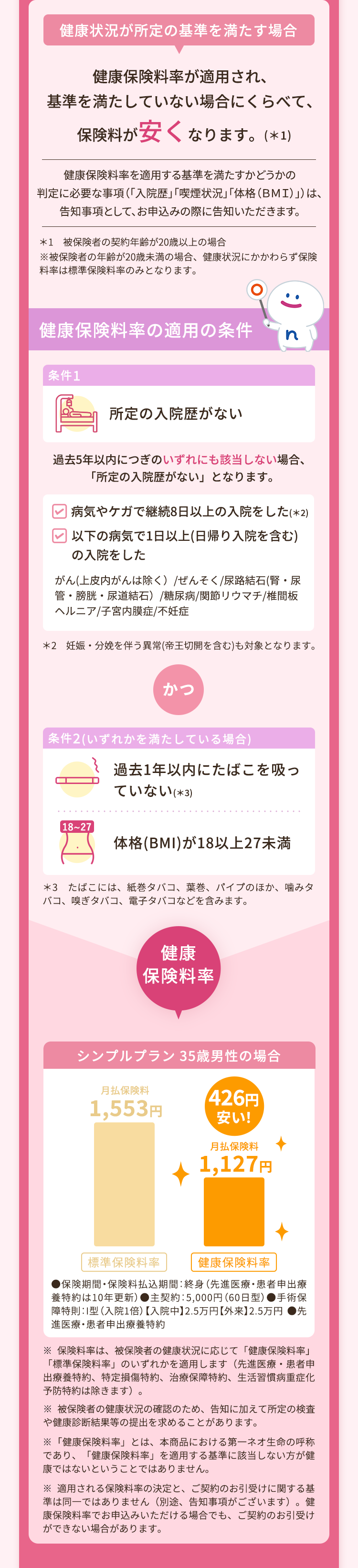 健康状況が所定の基準を満たす場合
健康保険料率が適用され、
基準を満たしていない場合にくらべて、
保険料が安くなります。(*1)
健康保険料率を適用する基準を満たすかどうかの
判定に必要な事項 (「入院歴」 「喫煙状況」「体格 (BMI)」)は、
告知事項として、お申込みの際に告知いただきます。
*1 被保険者の契約年齢が20歳以上の場合
※被保険者の年齢が20歳未満の場合、 健康状況にかかわらず保険
料率は標準保険料率のみとなります。
健康保険料率の適用の条件
条件1
所定の入院歴がない
過去5年以内につぎのいずれにも該当しない場合、
「所定の入院歴がない」 となります。
病気やケガで継続8日以上の入院をした (*2)
以下の病気で1日以上(日帰り入院を含む)
の入院をした
がん(上皮内がんは除く)/ぜんそく / 尿路結石 (腎・尿
管・膀胱・尿道結石) /糖尿病/関節リウマチ/椎間板
ヘルニア/子宮内膜症/不妊症
*2 妊娠・分娩を伴う異常(帝王切開を含む)も対象となります。
かつ
条件2(いずれかを満たしている場合)
過去1年以内にたばこを吸っ
ていない (*3)
18~27
体格(BMI)が18以上27未満
*3 たばこには、 紙巻タバコ、 葉巻、 パイプのほか、噛みタ
バコ、嗅ぎタバコ、 電子タバコなどを含みます。
健康
保険料率
シンプルプラン 35歳男性の場合
月払保険料
426円
1,553円
安い!
月払保険料
1,127円
標準保険料率
健康保険料率
●保険期間 保険料払込期間: 終身 (先進医療・患者申出療
養特約は10年更新) ●主契約:5,000円(60日型) ●手術保
障特則 : I型 (入院1倍) 【入院中】 2.5万円 【外来】 2.5万円 ●先
進医療・患者申出療養特約
※ 保険料率は、被保険者の健康状況に応じて ｢健康保険料率」
「標準保険料率」 のいずれかを適用します (先進医療・患者申
出療養特約、特定損傷特約、 治療保障特約、 生活習慣病重症化
予防特約は除きます)。
※ 被保険者の健康状況の確認のため、 告知に加えて所定の検査
や健康診断結果等の提出を求めることがあります。
※「健康保険料率」とは、本商品における第一ネオ生命の呼称
であり、「健康保険料率」 を適用する基準に該当しない方が健
康ではないということではありません。
※適用される保険料率の決定と、 ご契約のお引受けに関する基
準は同一ではありません (別途、 告知事項がございます)。健
康保険料率でお申込みいただける場合でも、 ご契約のお引受け
ができない場合があります。