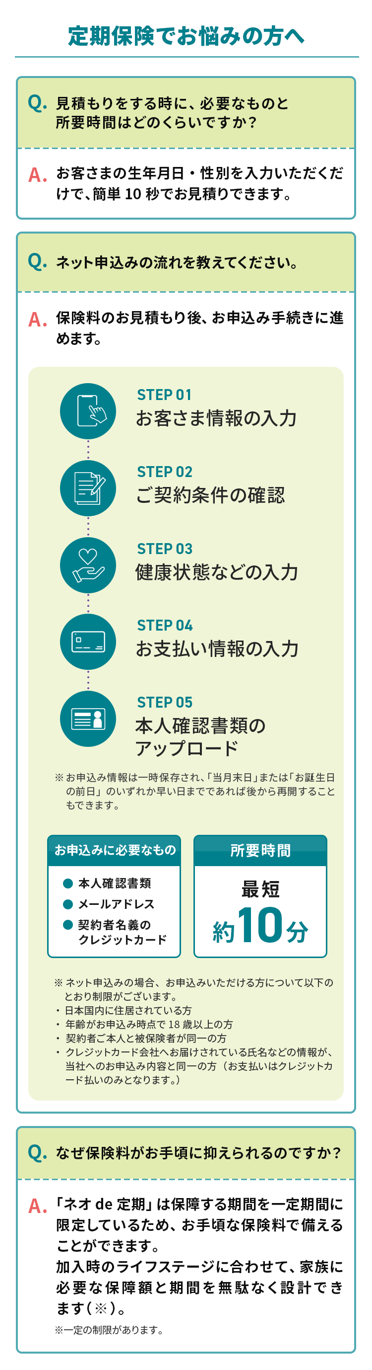 定期保険でお悩みの方へ
Q.見積もりをする時に、 必要なものと
所要時間はどのくらいですか?
A.お客さまの生年月日・性別を入力いただくだ
けで、簡単 10秒でお見積りできます。
Q. ネット申込みの流れを教えてください。
A. 保険料のお見積もり後、お申込み手続きに進
めます。
STEP 01
お客さま情報の入力
STEP 02
ご契約条件の確認
STEP 03
健康状態などの入力
STEP 04
お支払い情報の入力
STEP 05
本人確認書類の
アップロード
※お申込み情報は一時保存され、 「当月末日」 または 「お誕生日
の前日」のいずれか早い日までであれば後から再開すること
もできます。
お申込みに必要なもの
所要時間
本人確認書類
メールアドレス
最短
契約者名義の
クレジットカード
約10分
※ネット申込みの場合、 お申込みいただける方について以下の
とおり制限がございます。
日本国内に住居されている方
•
年齢がお申込み時点で18歳以上の方
•
契約者ご本人と被保険者が同一の方
クレジットカード会社へお届けされている氏名などの情報が、
当社へのお申込み内容と同一の方(お支払いはクレジットカ
ード払いのみとなります。)
Q.なぜ保険料がお手頃に抑えられるのですか?
A. 「ネオ de 定期」 は保障する期間を一定期間に
限定しているため、 お手頃な保険料で備える
ことができます。
加入時のライフステージに合わせて、家族に
必要な保障額と期間を無駄なく設計でき
ます(※)。
※一定の制限があります。