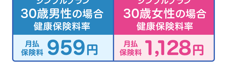 日帰り入院から /
安心のサポート!
シンプルプラン
30歳男性の場合
健康保険料率
シンプルプラン
30歳女性の場合
健康保険料率
月払
保険料
959円
保険料 1,128円