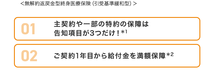 健康に不安がある方へ
持病や既往歴がある方も
はいりやすい医療保険
おかげさまで
保有契約件数
100円
突破!
万
※ネオファースト生命全商品の累計
ネオいりょう
健康プロモート
<無解約返戻金型終身医療保険 (引受基準緩和型) >
01
主契約や一部の特約の保障は
告知項目が3つだけ! *1
02
ご契約1年目から給付金を満額保障*2