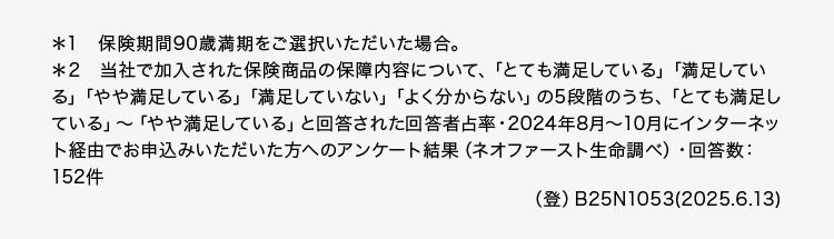 *1 保険期間90歳満期をご選択いただいた場合。
*2 当社で加入された保険商品の保障内容について、「とても満足している」 「満足してい
る」 「やや満足している」 「満足していない」 「よく分からない」 の5段階のうち、「とても満足し
ている」 〜 「やや満足している」と回答された回答者占率・2024年8月~10月にインターネッ
ト経由でお申込みいただいた方へのアンケート結果 (ネオファースト生命調べ) 回答数:
152件
(登) B25N1053(2025.6.13)