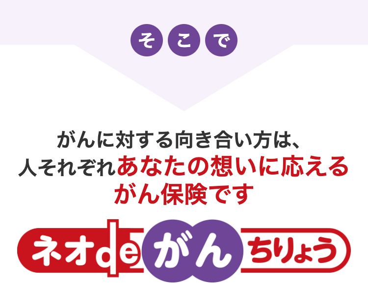 そこで
がんに対する向き合い方は、人それぞれあなたの想いに応えるがん保険です
ネオdeがんちりょう