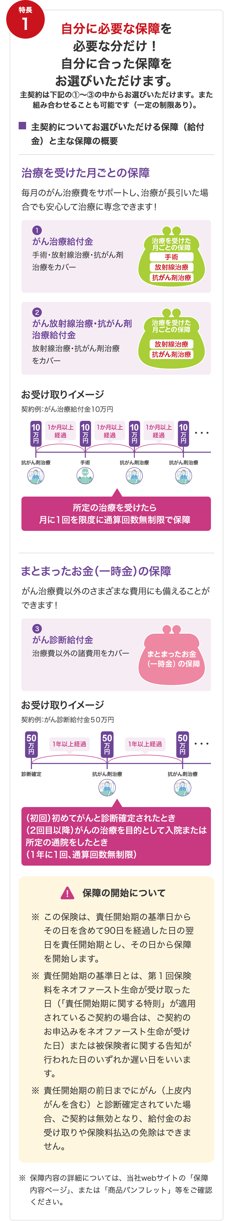 特長１　自分に必要な保障を必要な分だけ！自分に合った保障をお選びいただけます。